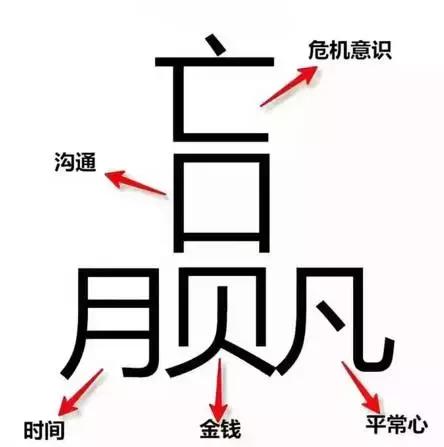 为什么“赢”字这么难写？