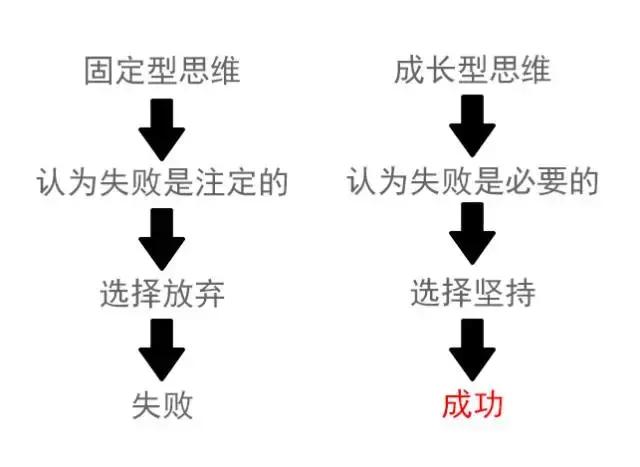 最致命的差距是什么？