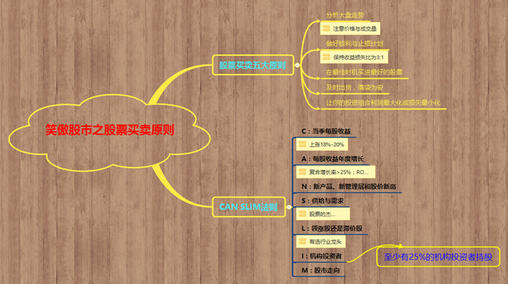 资深股民总结的股票买卖准则