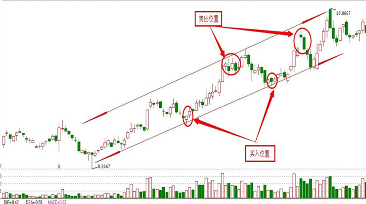 短线波段操作经验